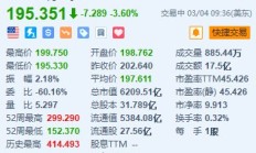 美股异动｜特斯拉跌3.6% 特斯拉中国2月批发销量跌至一年多来新低